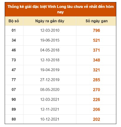 SOI CẦU XSMN ONEBOX63 31/10/2025