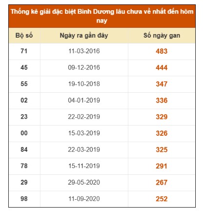 SOI CẦU XSMN ONEBOX63 31/10/2025