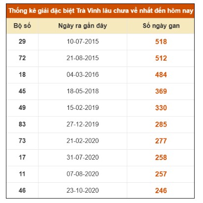 SOI CẦU XSMN ONEBOX63 31/10/2025