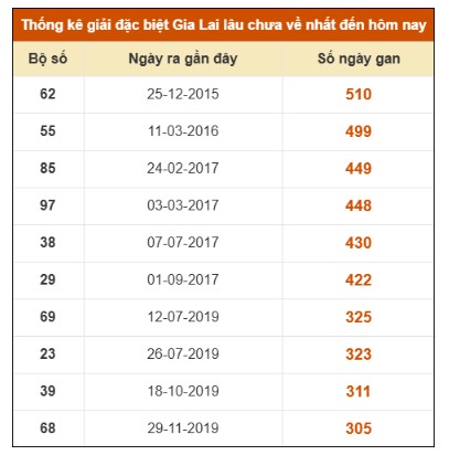 SOI CẦU XSMT ONEBOX63 31/10/2025