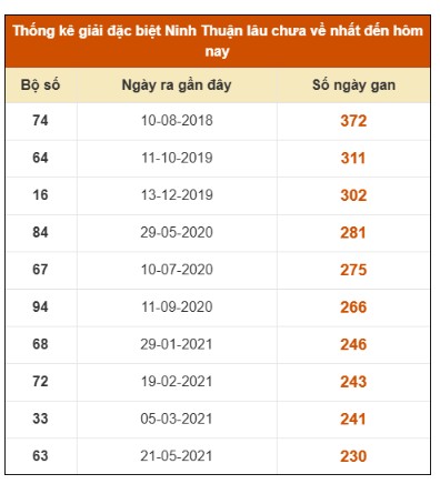 SOI CẦU XSMT ONEBOX63 31/10/2025