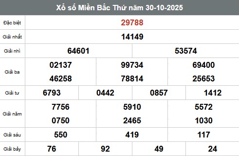 SOI CẦU XSMB ONEBOX63 31/10/2025