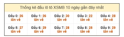SOI CẦU XSMB ONEBOX63 31/10/2025
