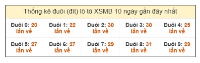 SOI CẦU XSMB ONEBOX63 31/10/2025