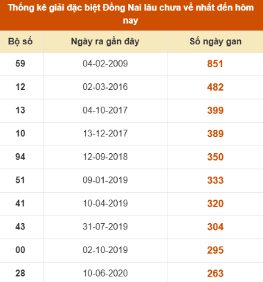 SOI CẦU XSMN ONEBOX63 15/10/2025