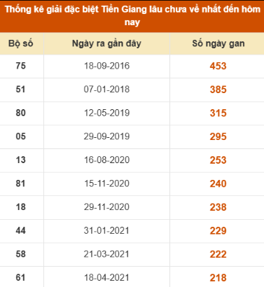 SOI CẦU XSMN ONEBOX63 12/10/2025