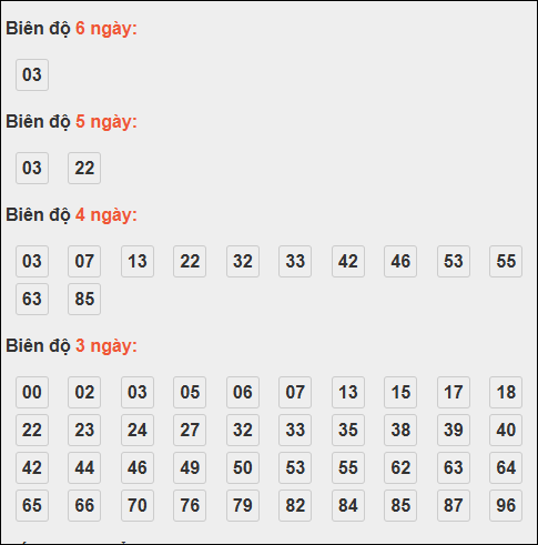 Bảng loto động XSMB chạy liên tục đến ngày 18/10/2025