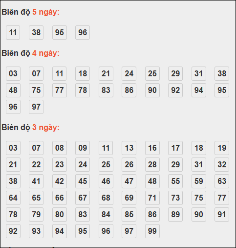 Thống kê GĐB miền Bắc theo tổng trong 30 ngày tính đến 20/10/2025