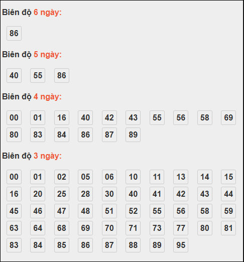 Bảng loto động XSMB chạy liên tục đến ngày 23/10/2025