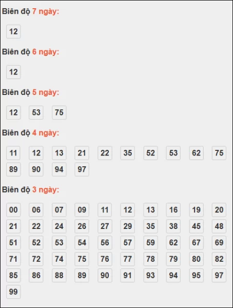 Bảng loto động XSMB chạy liên tục đến ngày 24/10/2025