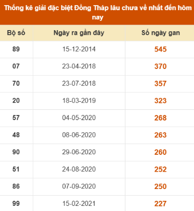 SOI CẦU XSMN ONEBOX63 13/10/2025