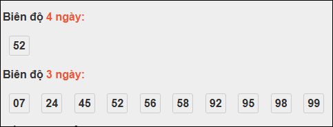 Bảng loto dài ngày Bình Thuận chạy trong 3 kỳ đến ngày 23/10/2025