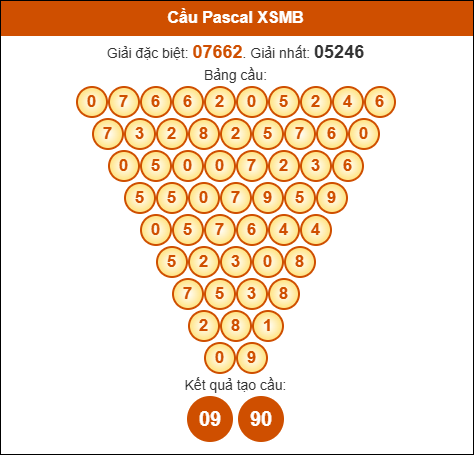 Phân tích tam giác Pascale Miền Bắc ngày 17/10/2025