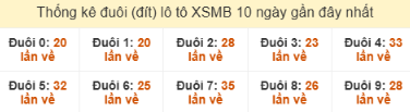 SOI CẦU XSMB ONEBOX63 09/10/2025