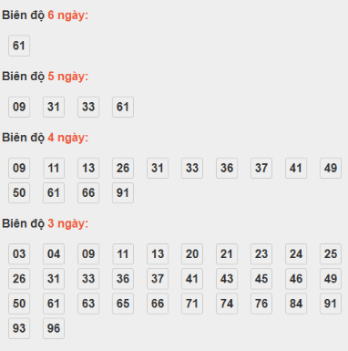 SOI CẦU XSMB ONEBOX63 13/10/2025