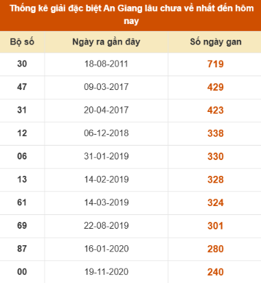 SOI CẦU XSMN ONEBOX63 15/10/2025