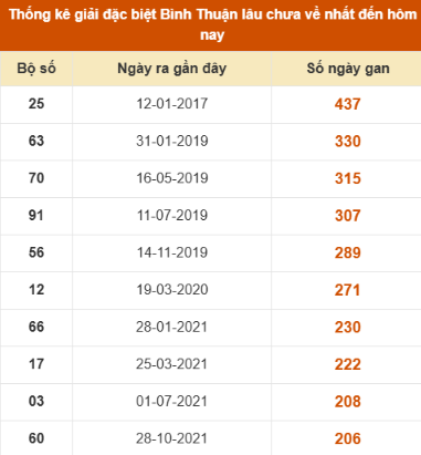 SOI CẦU XSMN ONEBOX63 15/10/2025
