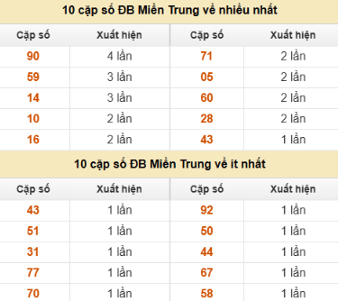 SOI CẦU XSMT ONEBOX63 09/10/2025