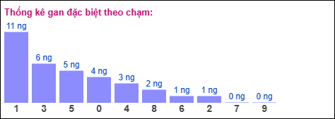 Gan đặc biệt theo chạm đặc biệt ngày 18/10/2025