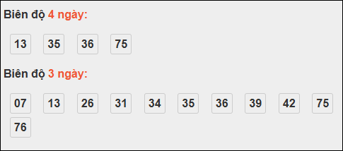 Bảng loto biên độ dài Bạc Liêu đến ngày 21/10/2025