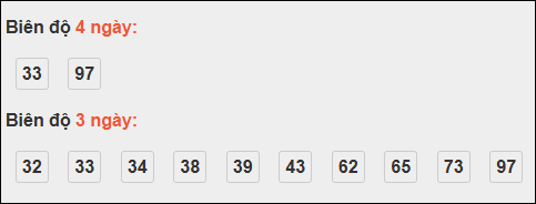 Bảng loto biên độ dài Cà Mau chạy trong 3 kỳ đến 20/10/2025