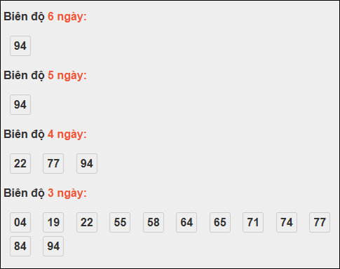 Bảng loto biên độ dài ngày TP Hồ Chí Minh chạy trong 3 kỳ tính đến 20/10