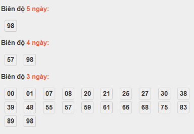 SOI CẦU XSMT ONEBOX63 03/11/2025