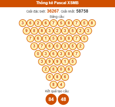 SOI CẦU XSMB ONEBOX63 03/11/2025