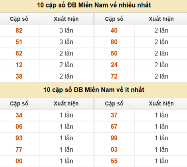 SOI CẦU XSMN ONEBOX63 02/11/2025