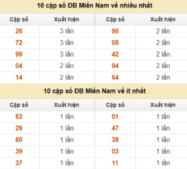 SOI CẦU XSMN ONEBOX63 03/11/2025