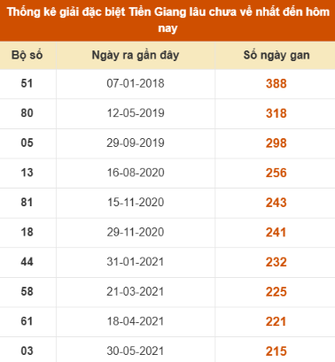 SOI CẦU XSMN ONEBOX63 02/11/2025