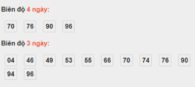 SOI CẦU XSMN ONEBOX63 02/11/2025