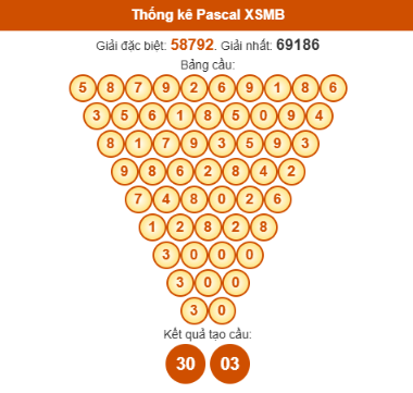 SOI CẦU XSMB ONEBOX63 02/11/2025