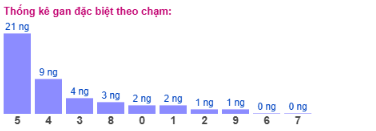 SOI CẦU XSMB ONEBOX63 03/11/2025