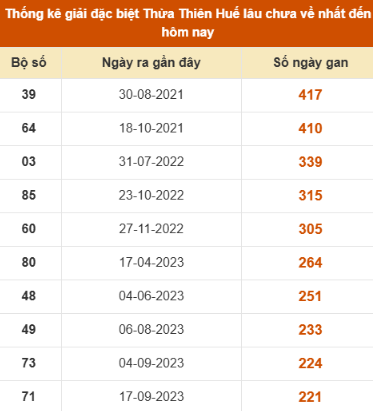 SOI CẦU XSMT ONEBOX63 02/11/2025