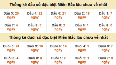 SOI CẦU XSMB ONEBOX63 03/11/2025