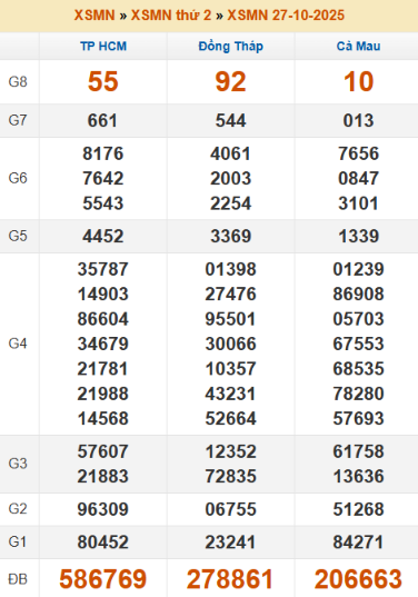 SOI CẦU XSMN ONEBOX63 03/11/2025