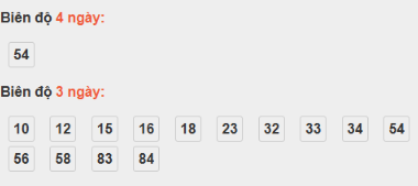 SOI CẦU XSMT ONEBOX63 02/11/2025