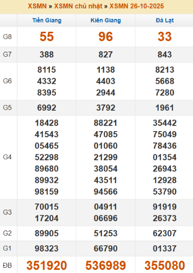 SOI CẦU XSMN ONEBOX63 02/11/2025