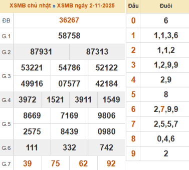 SOI CẦU XSMB ONEBOX63 03/11/2025