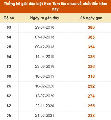 SOI CẦU XSMT ONEBOX63 02/11/2025