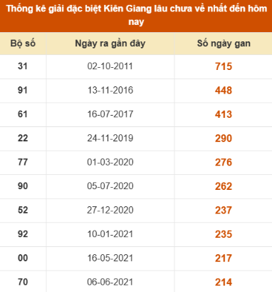 SOI CẦU XSMN ONEBOX63 02/11/2025