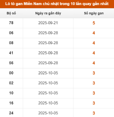 SOI CẦU XSMN ONEBOX63 02/11/2025