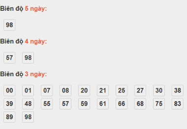 SOI CẦU XSMT ONEBOX63 02/11/2025