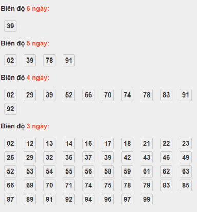 SOI CẦU XSMB ONEBOX63 03/11/2025