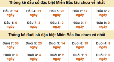 SOI CẦU XSMB ONEBOX63 02/11/2025