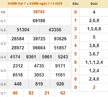 SOI CẦU XSMB ONEBOX63 02/11/2025