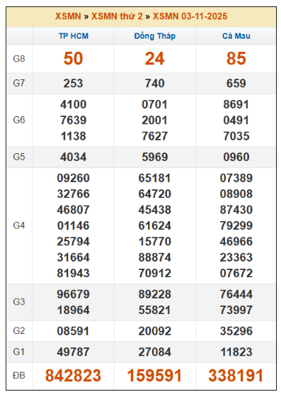 SOI CẦU XSMN ONEBOX63 10/11/2025