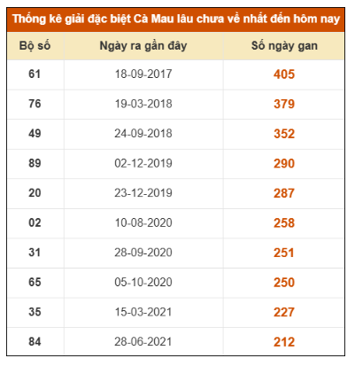 SOI CẦU XSMN ONEBOX63 10/11/2025