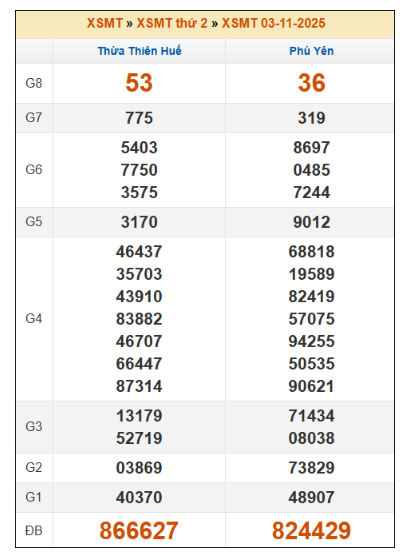 SOI CẦU XSMT ONEBOX63 10/11/2025